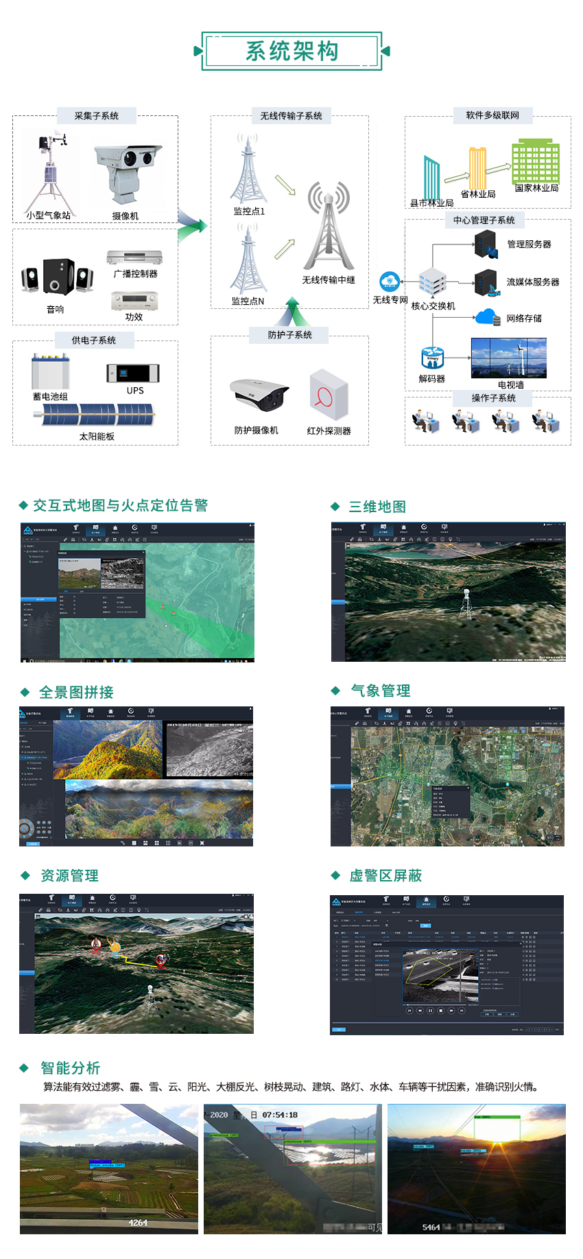 1653635166294641.jpg 防火綜合預(yù)警監(jiān)控1.jpg